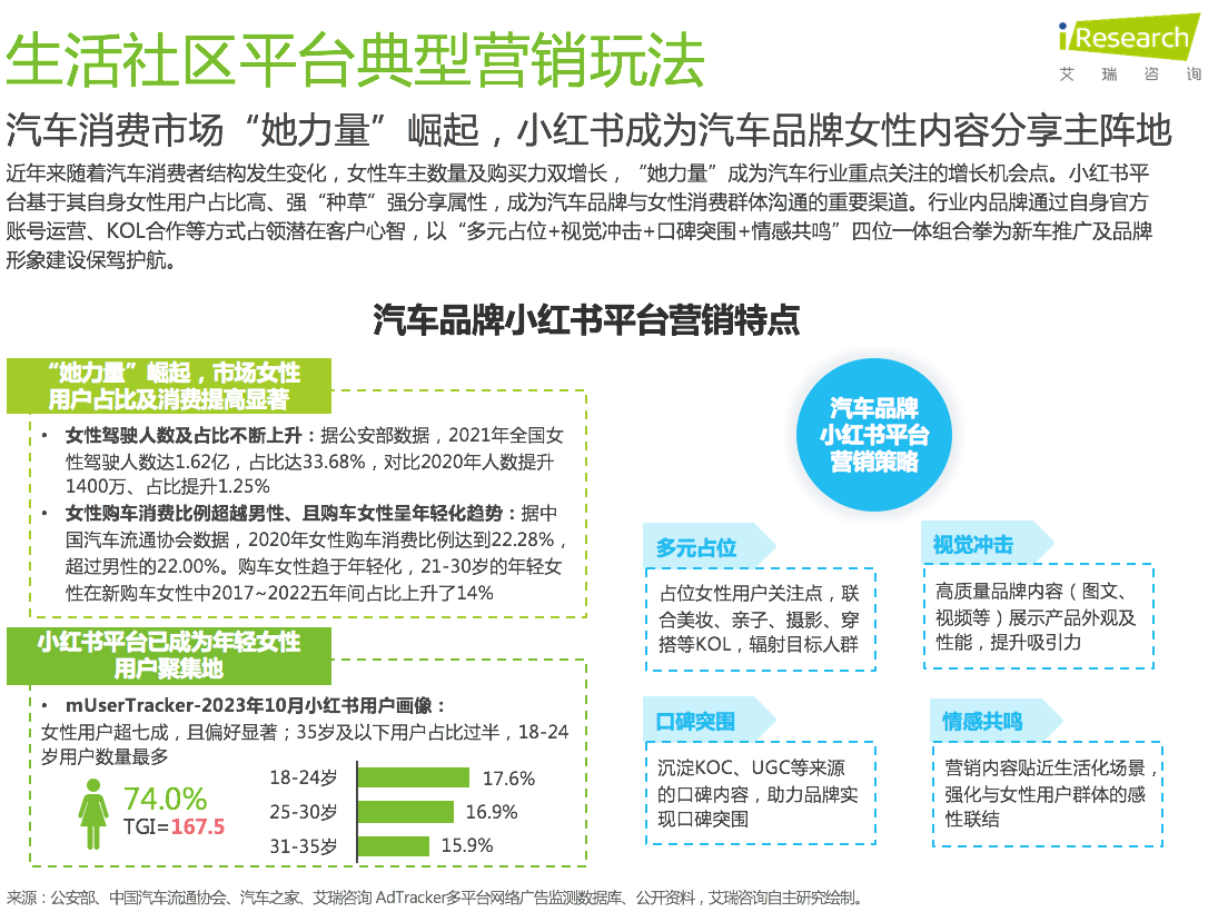 6、生活社区平台.png 6、生活社区平台.png